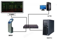 触摸屏查询软件
